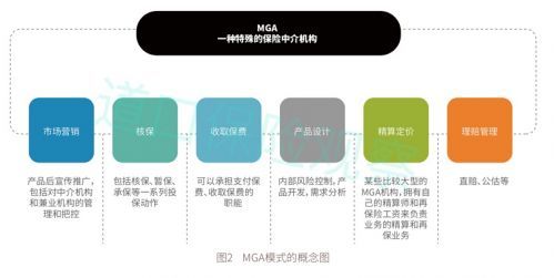 互聯(lián)網(wǎng)保險(xiǎn)中介的五種主流模式詳解與教育咨詢(xún)服務(wù)新思路